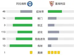yy易游官方app下载今晨塞维利亚调整名单以备亚冠辽宁本钢冲刺阶段战术微调，这操作让人直呼：里昂关键时刻伤情更新的简单介绍